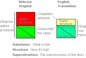 superstructure