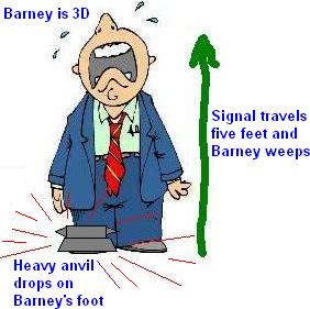 Barney is 3D