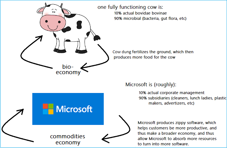 cow flop and microsoft products