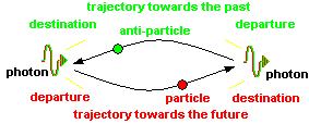 matter and antimatter